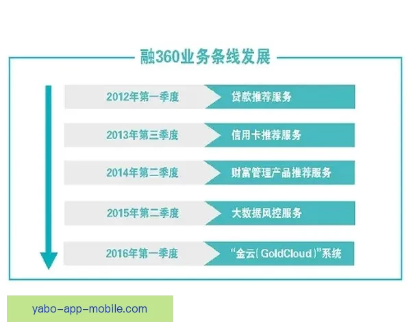 体育竞猜投注策略解析与热门赛事数据分析提升稳健盈利思路实战指南
